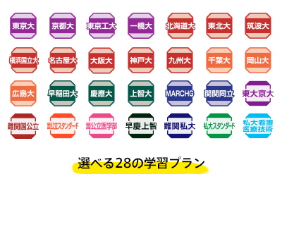 選べる28の学習プラン