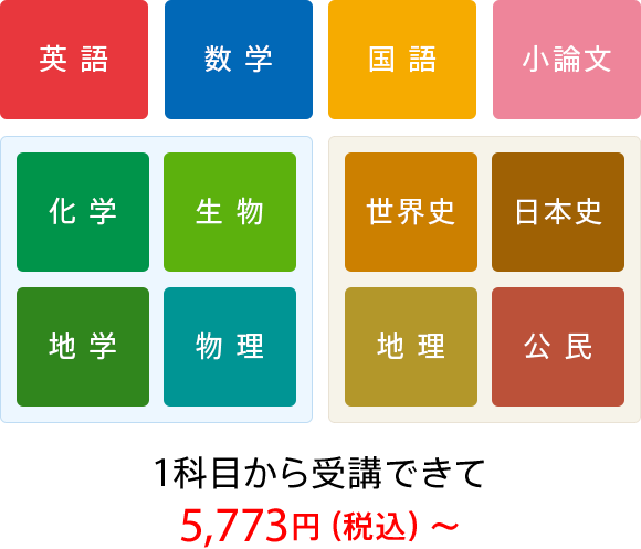 12科目開講!1科目から受講できる