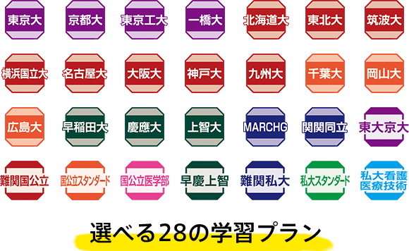 志望大レベル別プラン