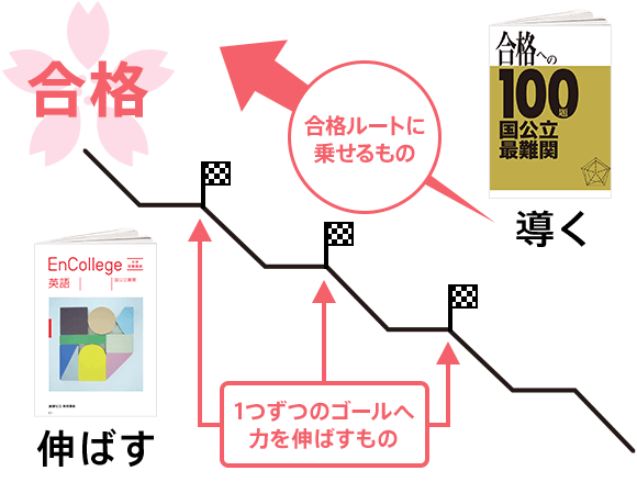 厳選 良問指導