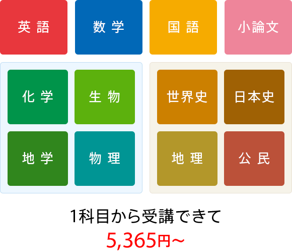12科目開講!1科目から受講できる