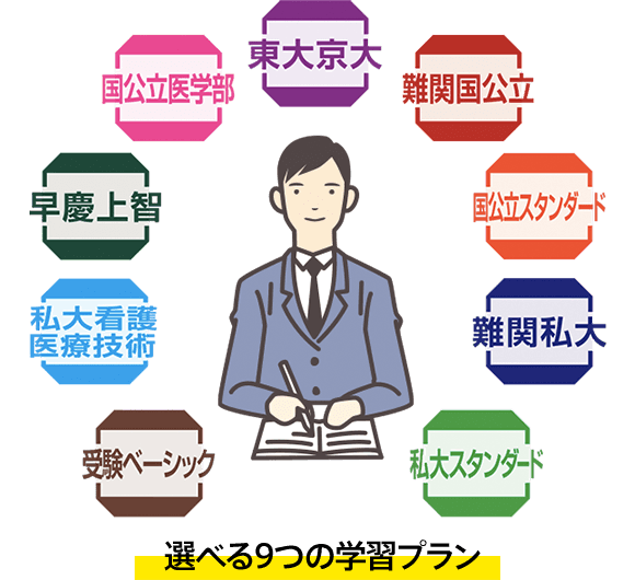 志望大レベル別