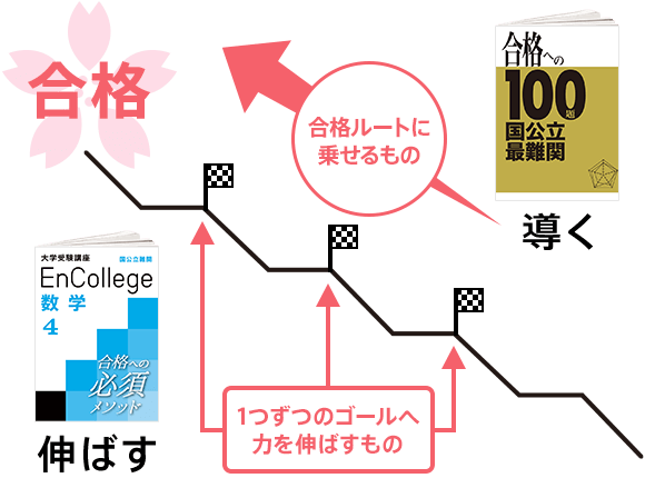 厳選 良問指導