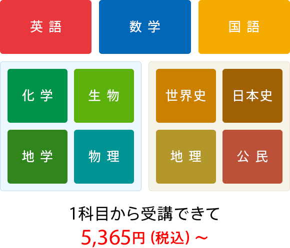 11科目開講!1科目から受講できる