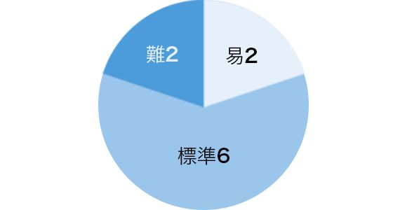 易2 標準6 難2