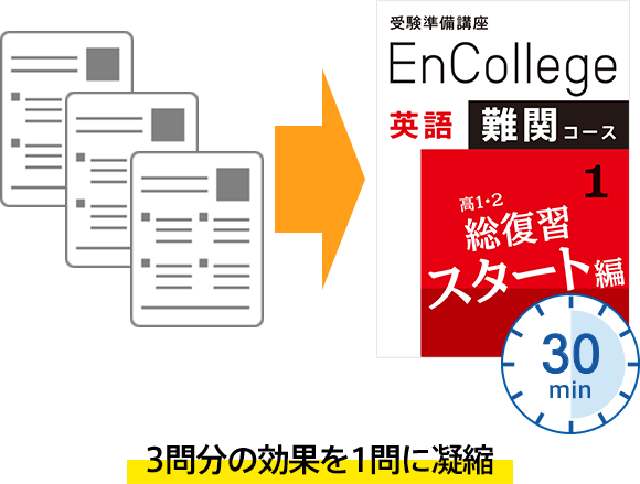 厳選 良問指導