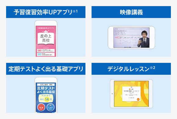 受講費 受講システム 高1講座 進研ゼミ高校講座