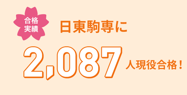 合格実績 日東駒専に2,087人現役合格！