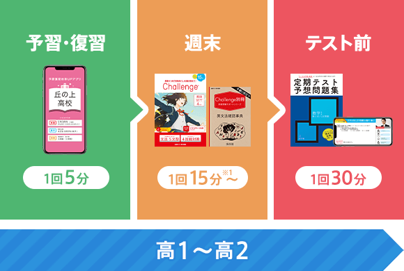 入会案内 進研ゼミ高校講座 高校生の通信教育 進研ゼミ高校講座