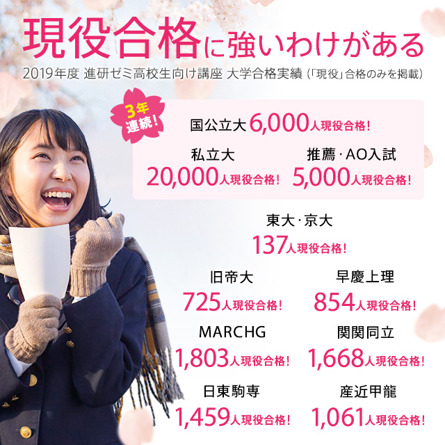 現役合格に強いわけがある 2019年度 進研ゼミ高校生向け講座 大学合格実績 (「現役」合格のみを掲載) 3年連続！ 国公立大 6,000人現役合格！ 私立大 20,000人現役合格！ 推薦・AO入試 5,000人現役合格！ 東大・京大 137人現役合格！ 旧帝大 725人現役合格！ 早慶上理 854人現役合格！ MARCHG 1,803人現役合格！ 関関同立 1,668人現役合格！ 日東駒専 1,459人現役合格！ 産近甲龍 1,061人現役合格！