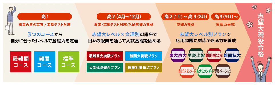 合格逆算プログラム