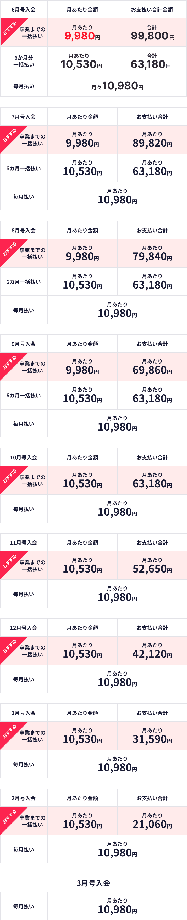 お支払い金額のご案内