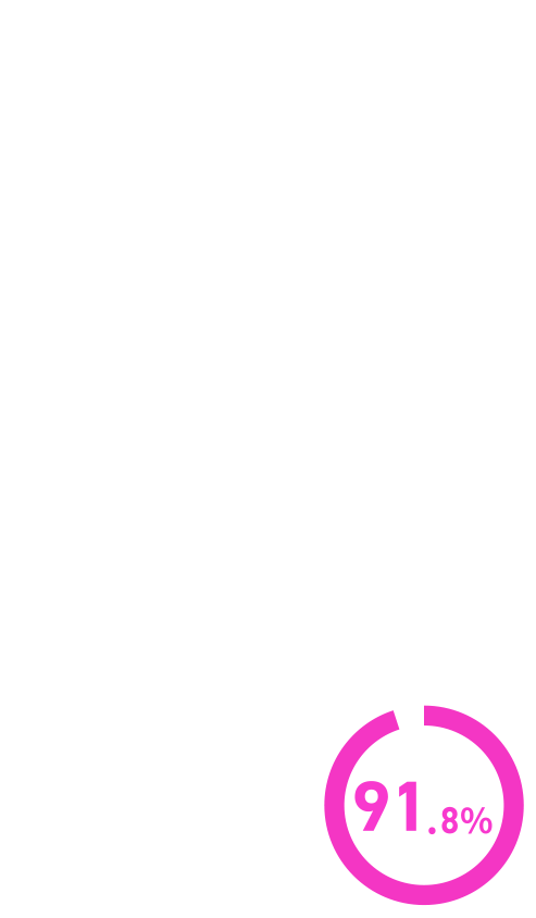 91.8％