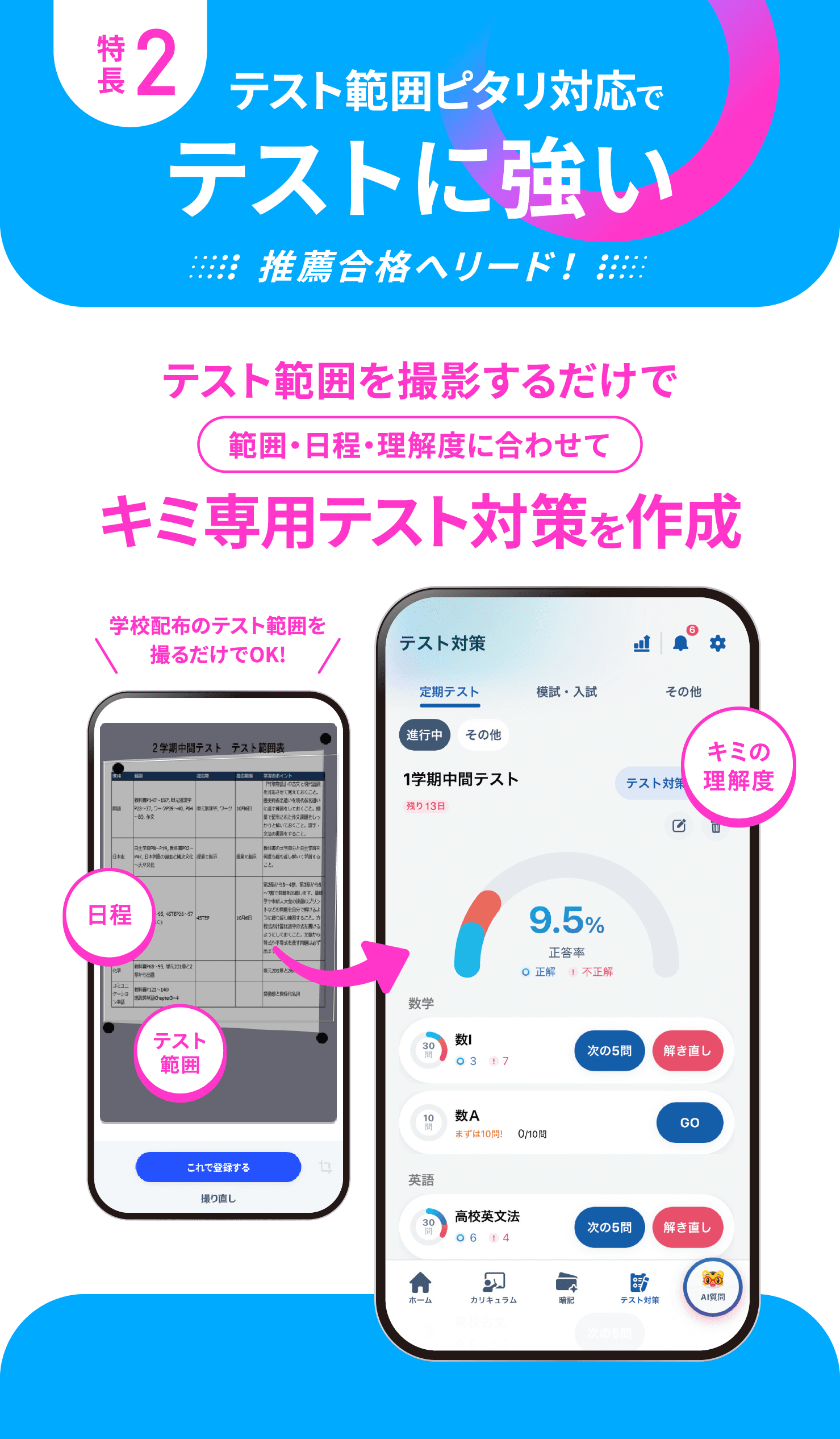 特長2 テスト範囲ピタリ対応でテストに強い 推薦合格へリード！ テスト範囲を撮影するだけで範囲・日程・理解度に合わせてキミ専用テスト対策を作成