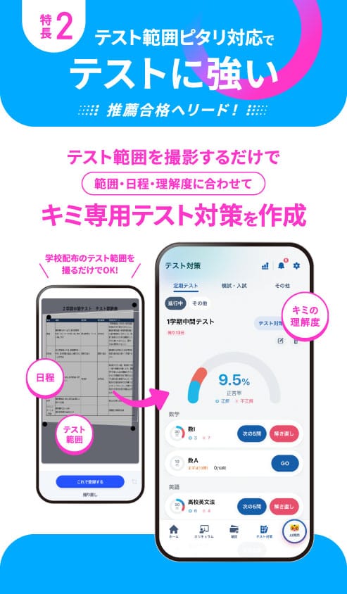 特長2 テスト範囲ピタリ対応でテストに強い 推薦合格へリード！ テスト範囲を撮影するだけで範囲・日程・理解度に合わせてキミ専用テスト対策を作成