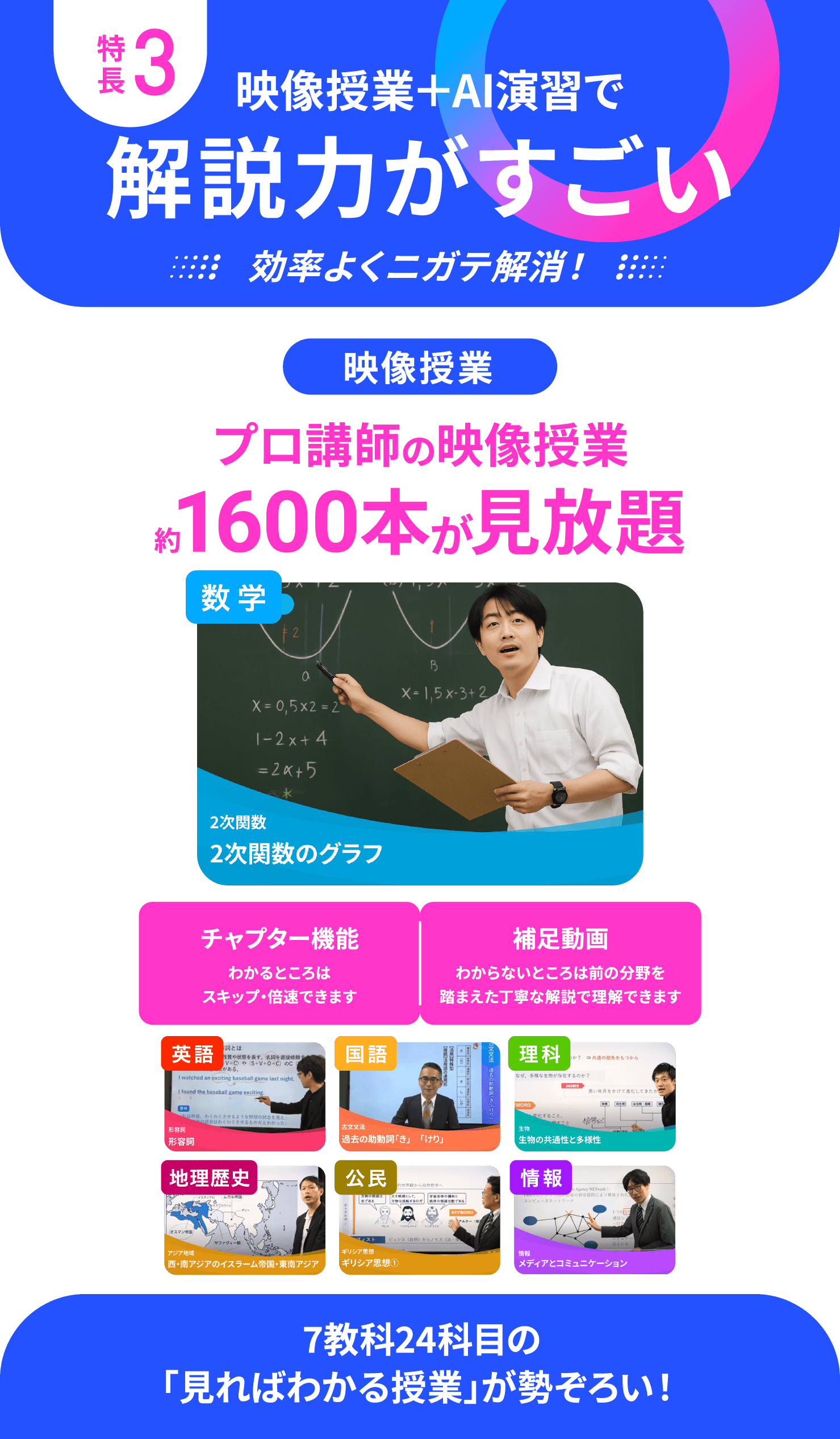 特長3 映像授業＋AI演習で解説力がすごい 効率よくニガテ解消！ 映像授業 プロ講師の映像授業約1600本が見放題 7教科24科目の「見ればわかる授業」が勢ぞろい！