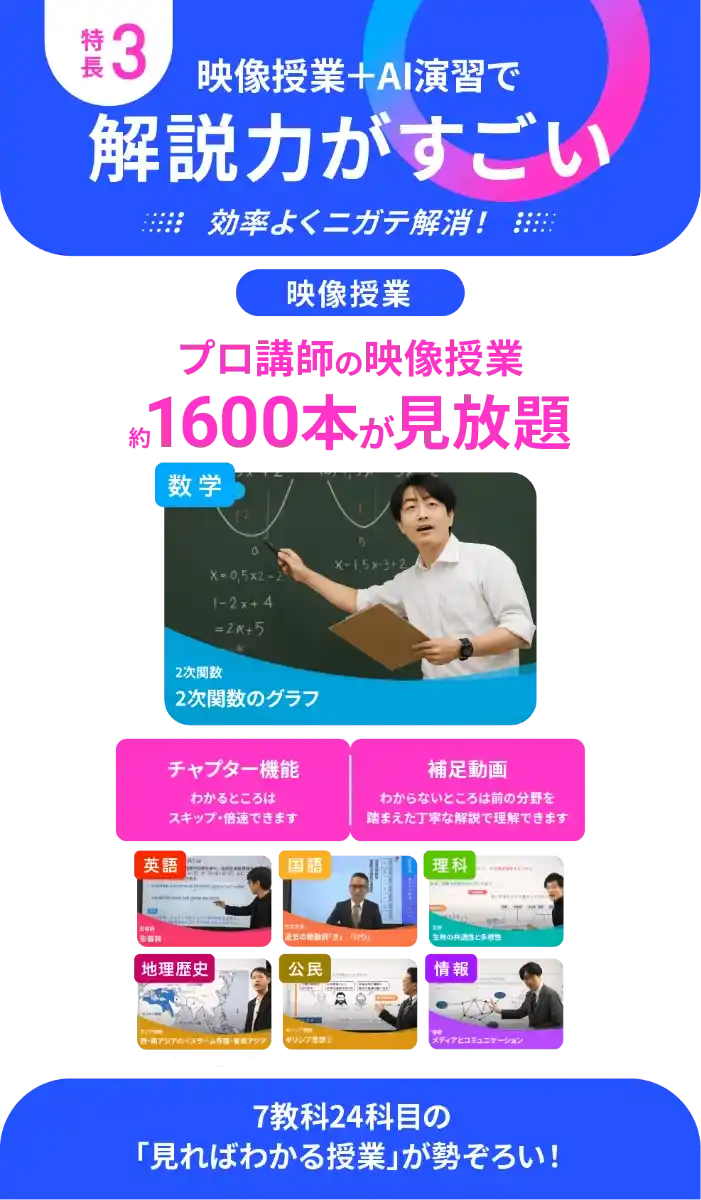 特長3 映像授業＋AI演習で解説力がすごい 効率よくニガテ解消！ 映像授業 プロ講師の映像授業約1600本が見放題 7教科24科目の「見ればわかる授業」が勢ぞろい！