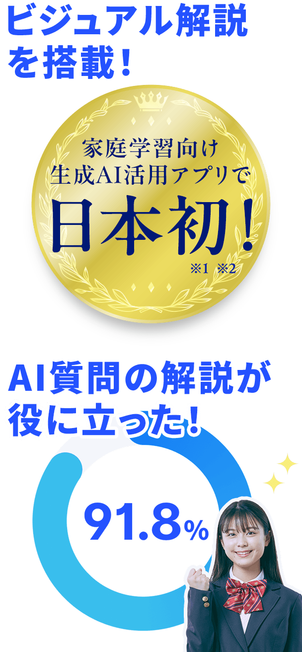 ビジュアル解説を搭載！家庭学習向け生成AI活用アプリで日本初！※1 ※2 AI質問の解説が役に立った！ 91.8%