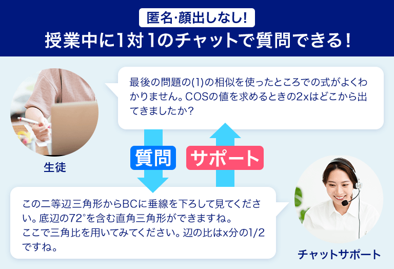 オンライン・リモート学習塾EVERES〈エベレス〉の特長