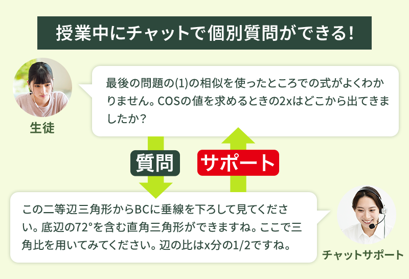 授業中にチャットで個別質問ができる!