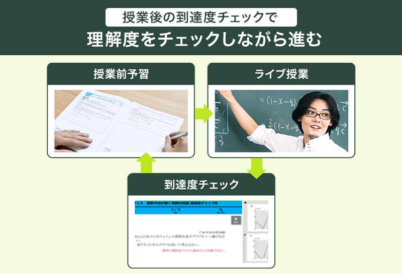 オンライン・リモート学習塾EVERES〈エベレス〉の特長