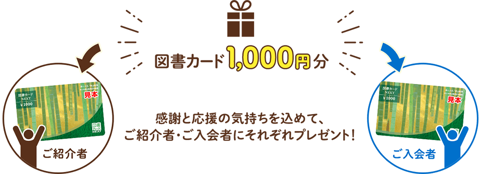 進研ゼミ高校講座 お友だち ごきょうだい紹介制度 ベネッセコーポレーション