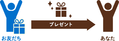お友だち(ご入会者)にプレゼントが2人分届きます。