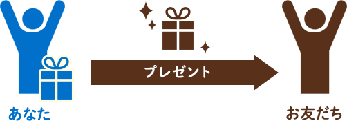 あなた(ご入会者)にプレゼントが2人分届きます。