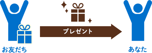 あなた(ご入会者)にプレゼントが2人分届きます。