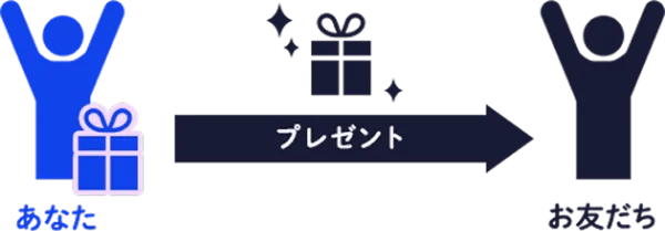 あなた(ご入会者)にプレゼントが2人分届きます。