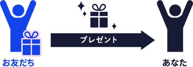 お友だち(ご入会者)にプレゼントが2人分届きます。