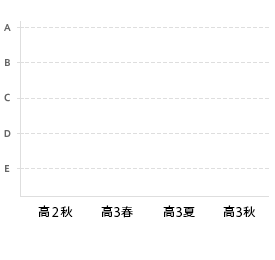 合格判定推移