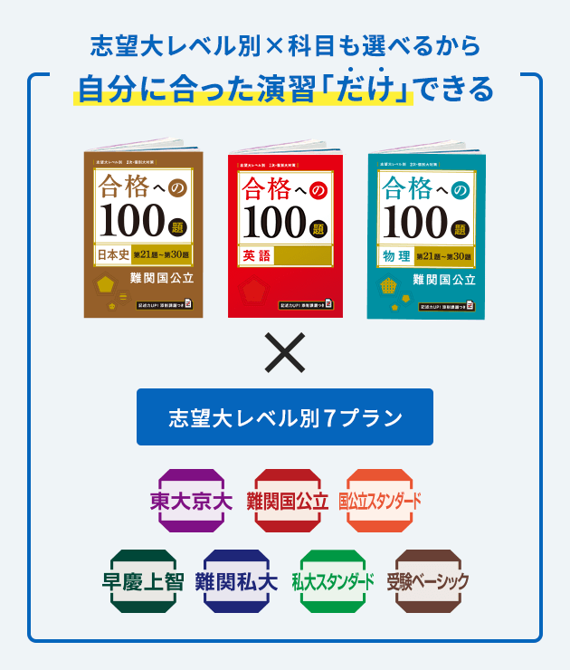 67%OFF!】 化学進研ゼミ大学受験講座 合格への100題 2023年度