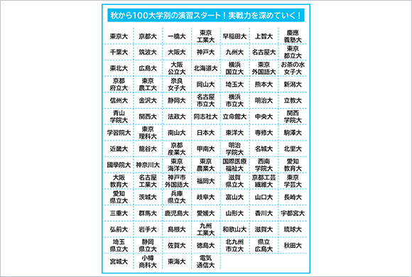 大学受験講座 | 進研ゼミ高校講座 | 高校3年生向け通信教育