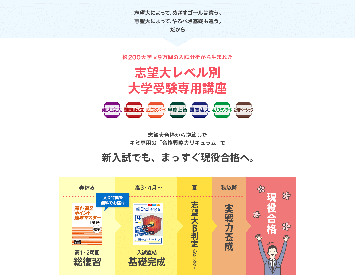 新入試完全対応 「大学受験講座」って?
