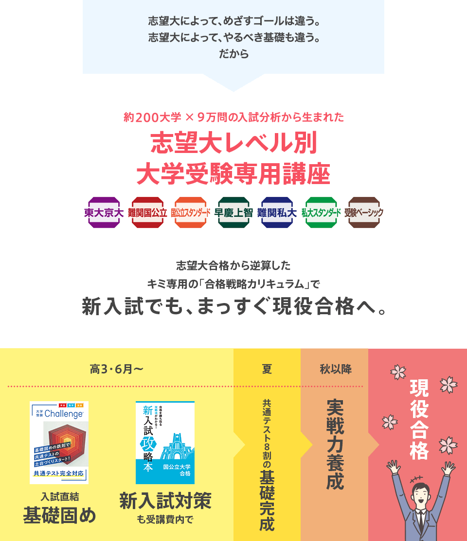 新入試完全対応 「大学受験講座」って?