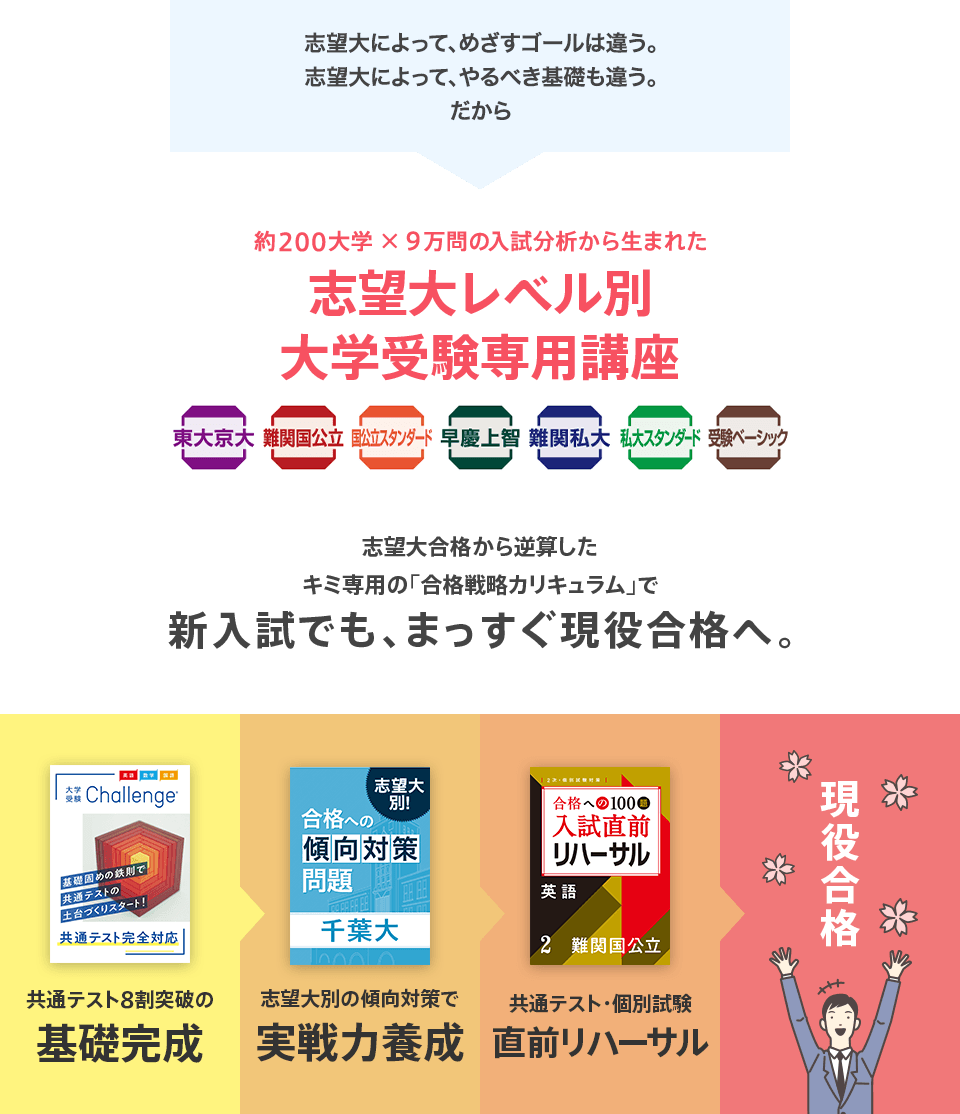 新入試完全対応 「大学受験講座」って?