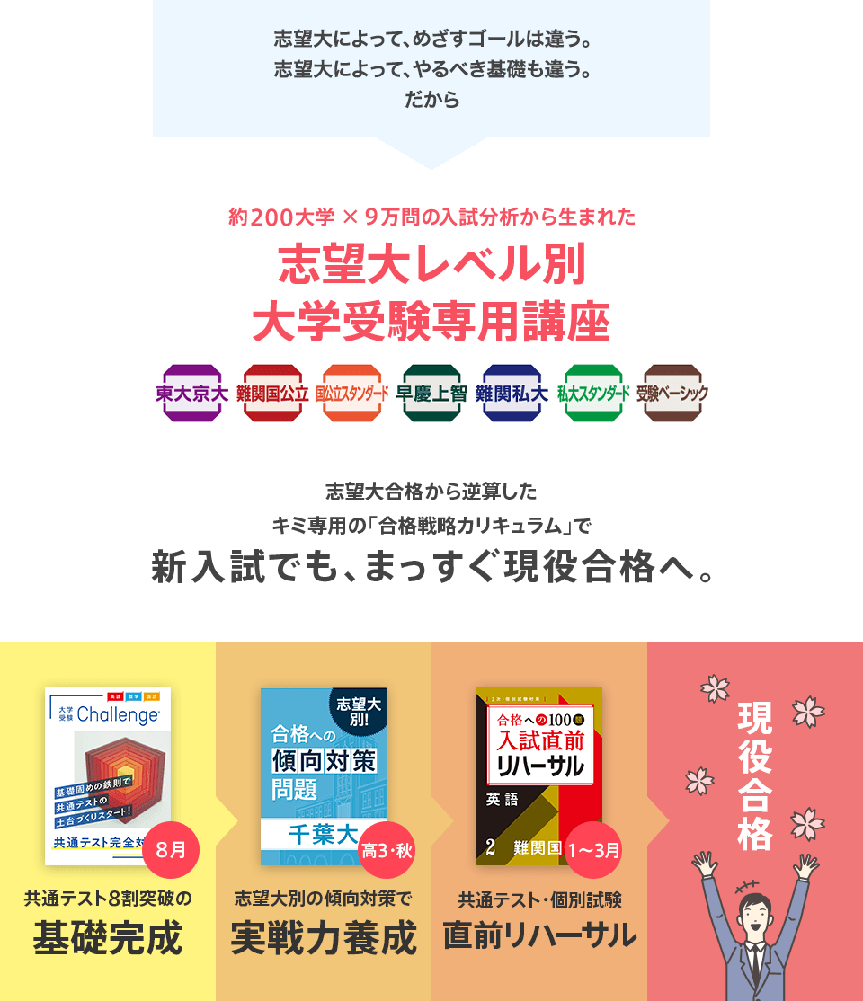 新入試完全対応 「大学受験講座」って?