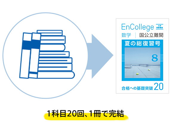 厳選 良問指導