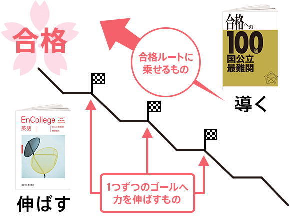 厳選 良問指導