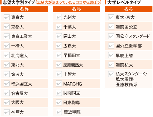 志望大学別タイプ 志望大が決まっていたらココから選ぼう 大学レベルタイプ