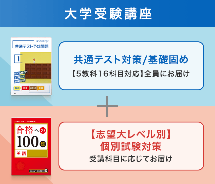 受講費・受講システム | 大学受験講座 | 進研ゼミ高校講座 | 高校3年生