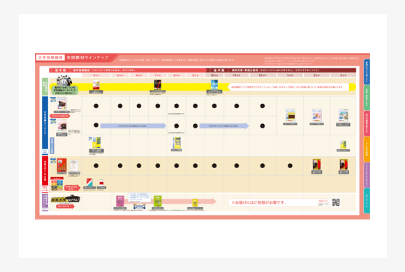 2種類選べる 進研ゼミ高校講座 大学受験2020.9～2021.3