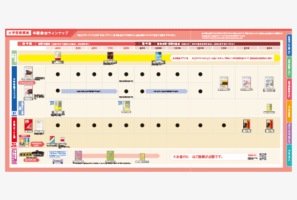 進研ゼミ　高校講座　大学受験コース