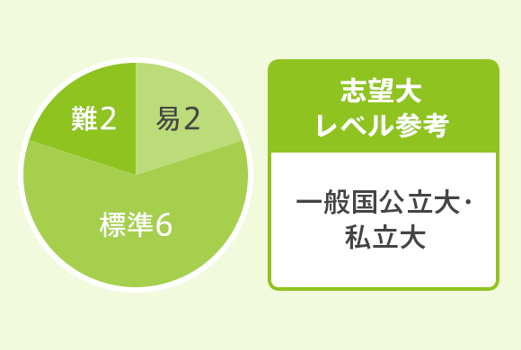 高1生向け 高1講座 進研ゼミ高校講座