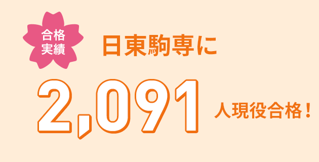 合格実績 日東駒専に2,091人現役合格！