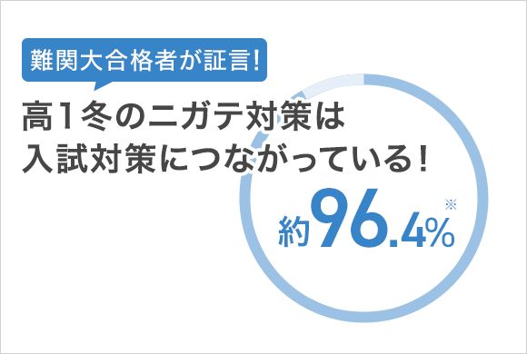 高1講座 | 進研ゼミ高校講座 | 高校1年生向け通信教育