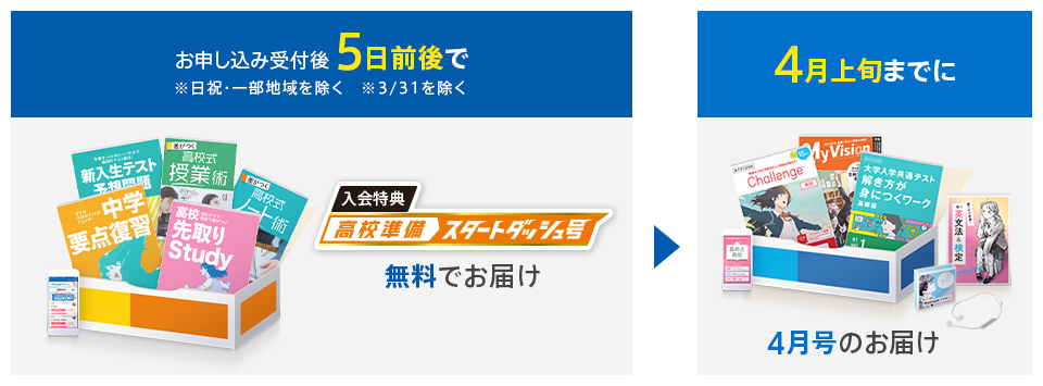 「高1講座」4月号の予約で無料プレゼント!