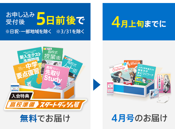 「高1講座」4月号の予約で無料プレゼント!