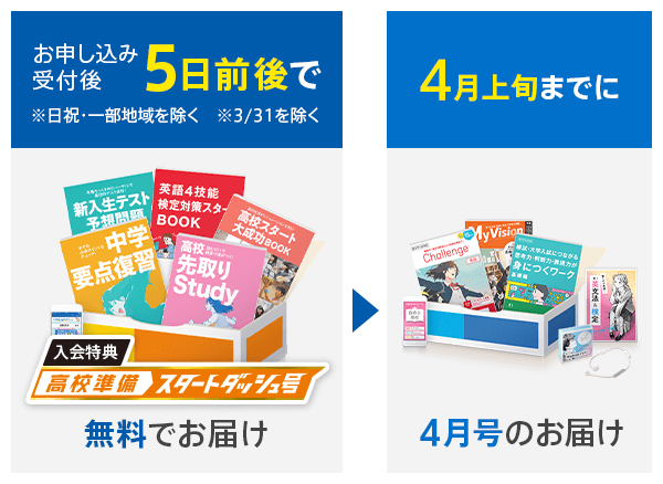 お申し込み受付後5日前後で 入会特典高校準備スタートダッシュ号無料でお届け 4月上旬までに 4月号のお届け